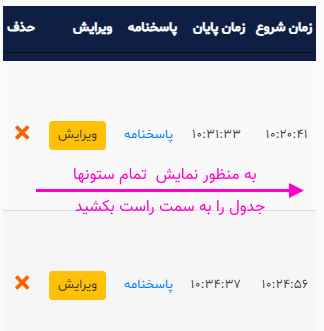 نمایش نتایج آزمون و مشاهده نمرات دانش آموزان در سامانه سفید